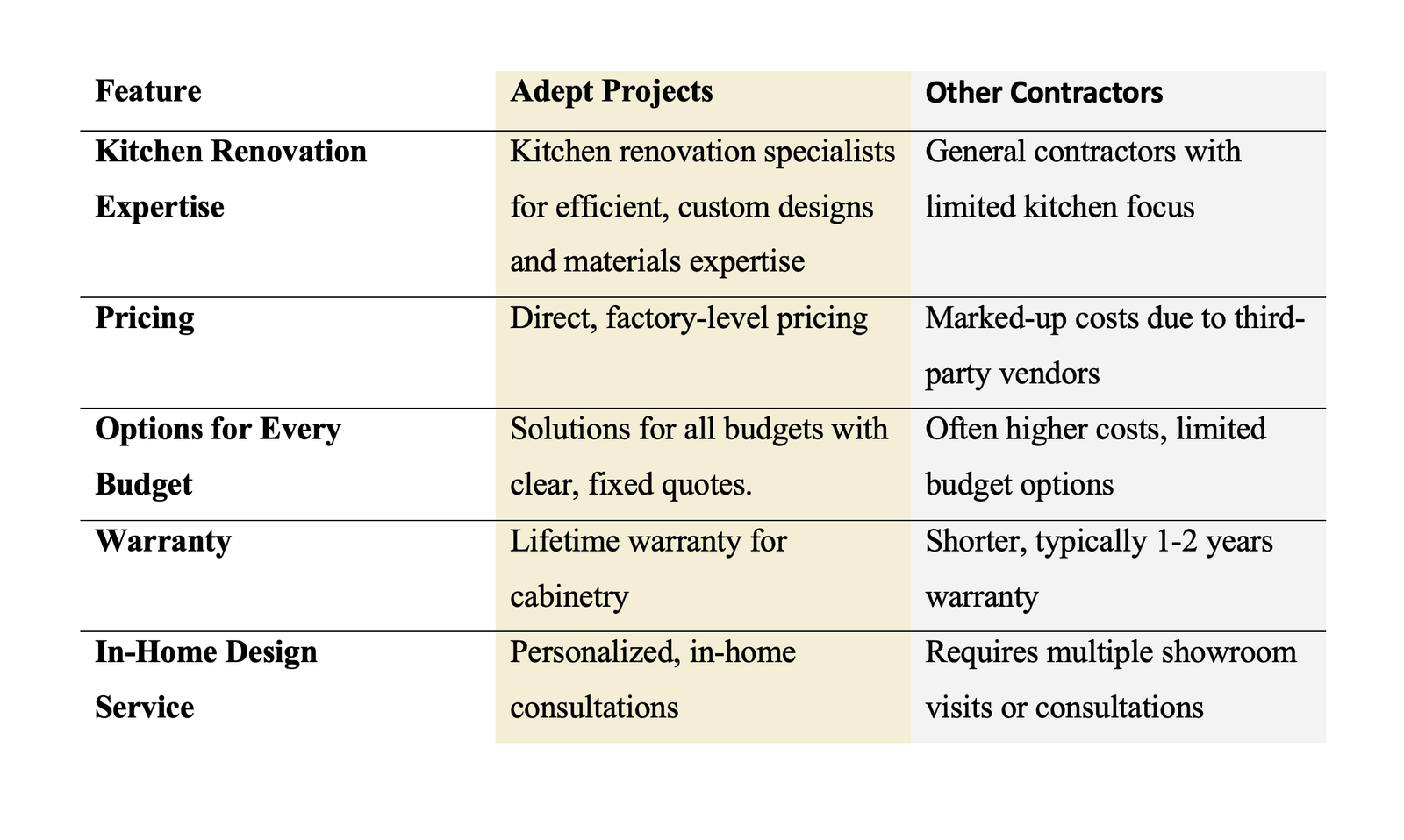 Kitchen Contractor Vancouver Near Me