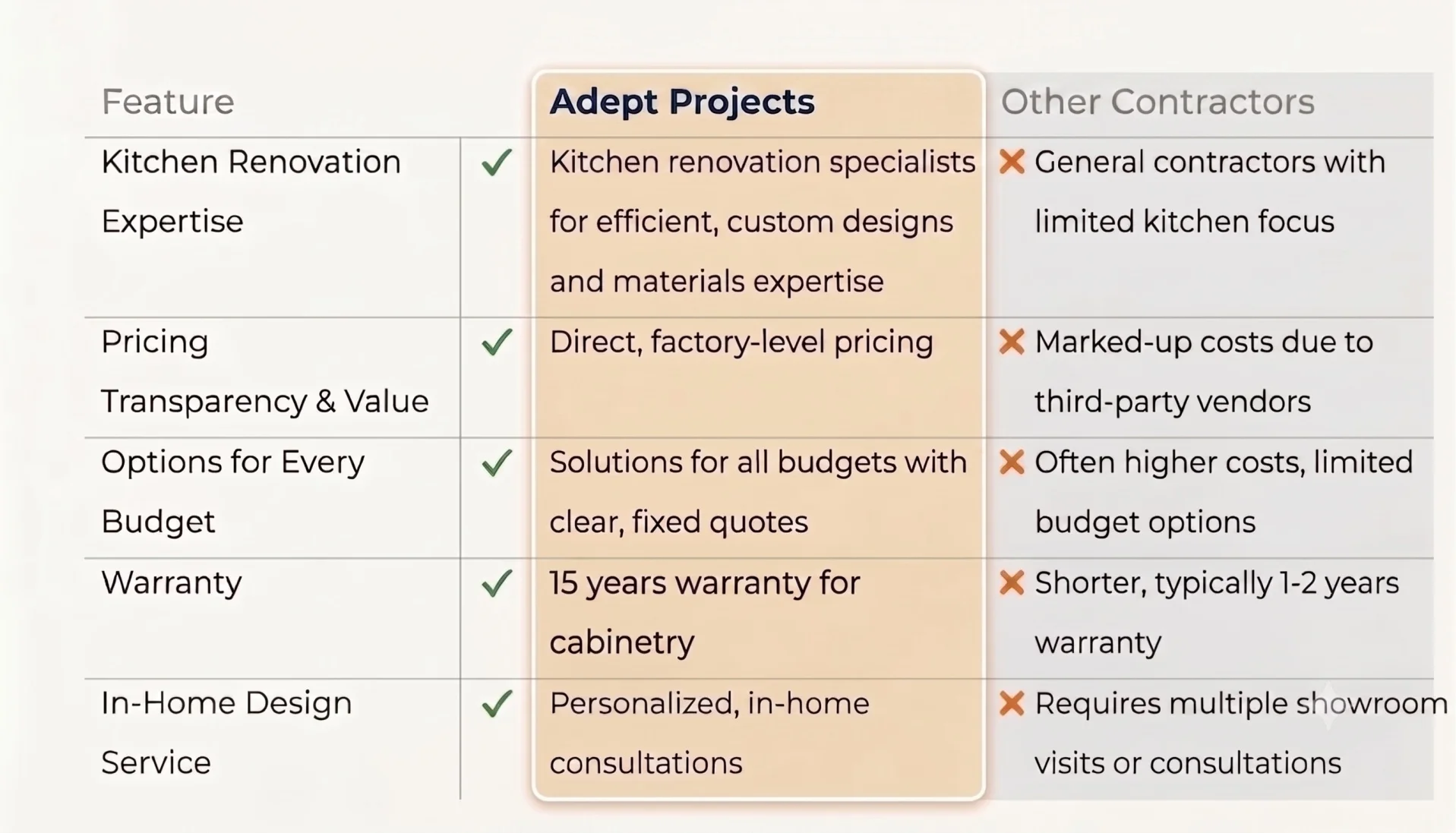Kitchen Contractor Vancouver Near Me